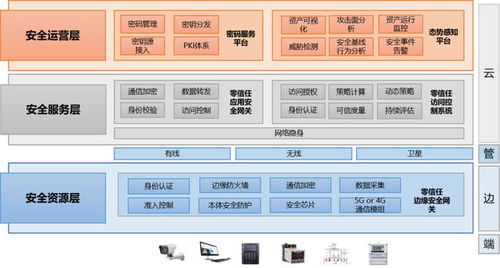 長揚科技5G工業(yè)互聯(lián)網(wǎng)智慧工廠解決方案榮獲零信任最佳方案獎