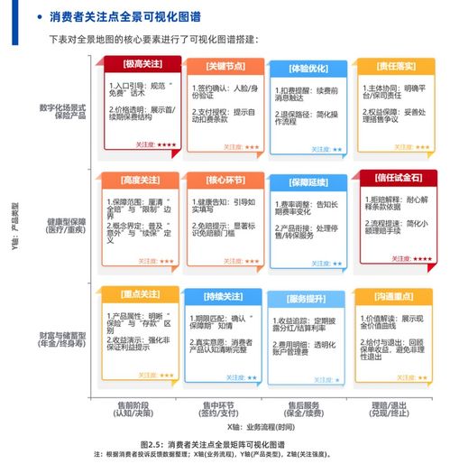 2025保險(xiǎn)數(shù)字信任藍(lán)皮書(shū) AI技術(shù)彌合信息鴻溝，螞蟻保等創(chuàng)新實(shí)踐引領(lǐng)互聯(lián)網(wǎng)保險(xiǎn)服務(wù)新范式