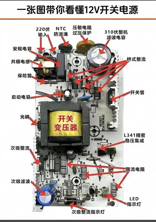 這是重點,認識電子元器件,建議收藏